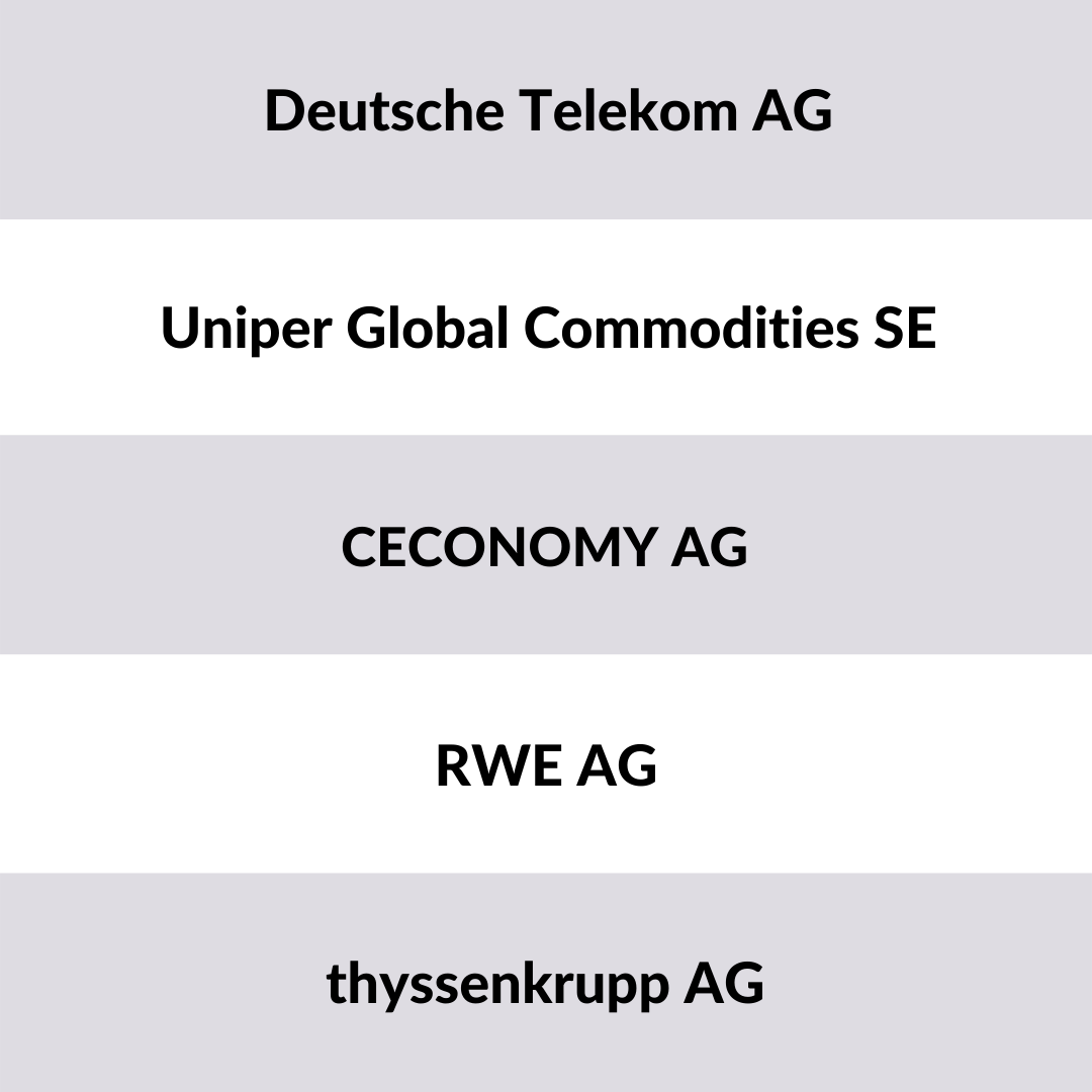 Welche großen Firmen gibt es in NRW?